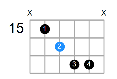 F#7b5(no3) Chord